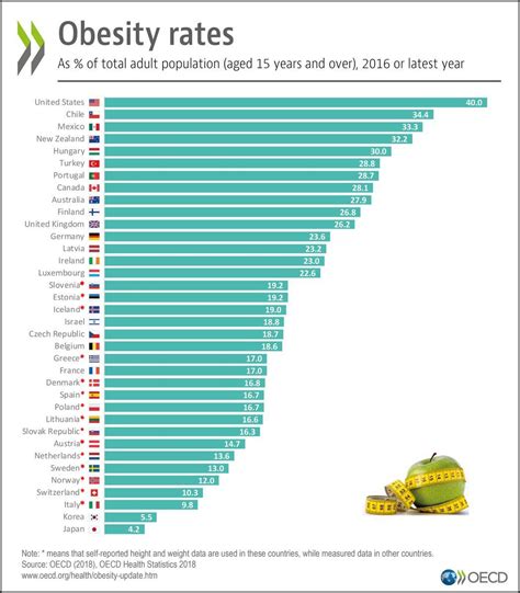 Obesity Rates By Country 2024 - Becca Carmine