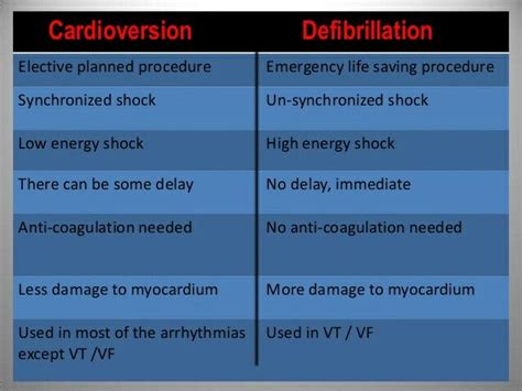 Cardioversion vs. Defibrillation | Nursing school survival, Emergency ...