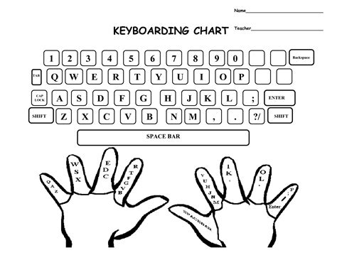 Pin by Stacey Hatton on Teacher Stuff! | Keyboarding, Keyboard typing ...