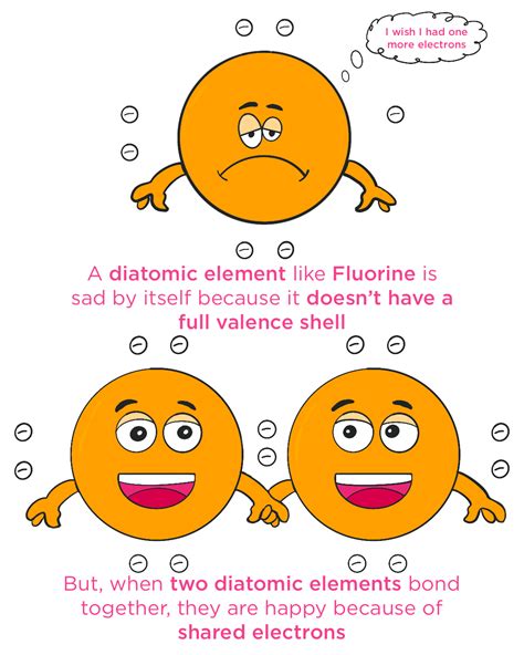 Diatomic Elements — Importance & Examples - Expii