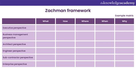 TOGAF vs Zachman - Know the difference & choose the better One