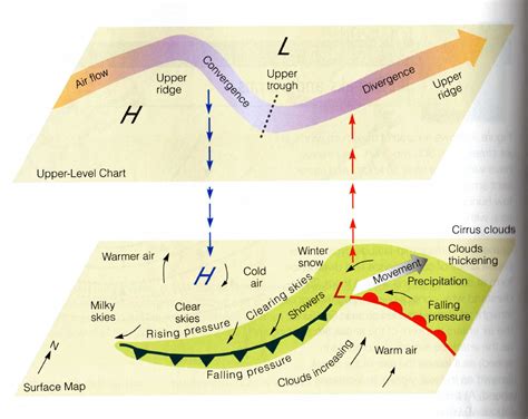 Météorologie : comprendre le fonctionnement d'un anticyclone et ses ...