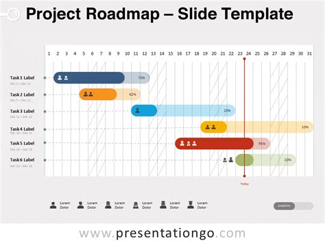 Gantt Chart Numbers Template