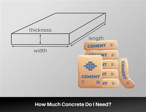 Concrete Calculator: How Much Concrete Do I Need?