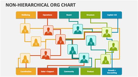 Non Hierarchical Organizational Chart Template