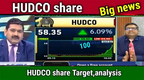 HUDCO share latest news,hudco share news today,hudco share analysis ...