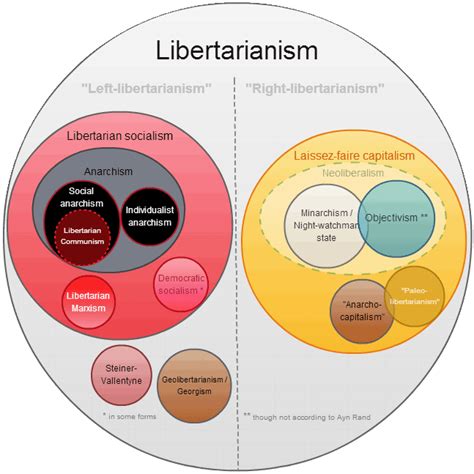 Module 4: Libertarianism – POLS 112.3 | Justice and Injustice in ...