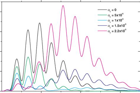 CMBR polarization mixed angular power spectrum estimated for a ...