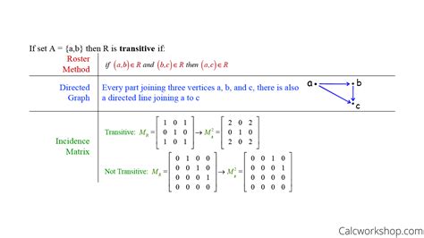 set relations examples