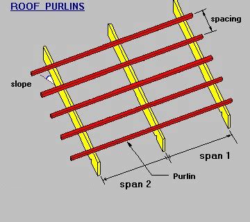 Steel Purlins: What You Should Know • Norsteel Buildings