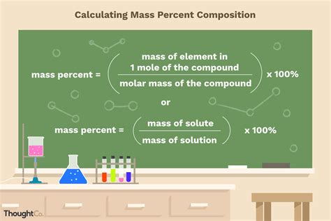 How to Calculate Mass Percent Composition