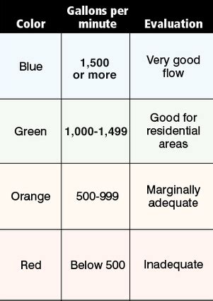 This Is What Fire Hydrant Colors Mean - I'm A Useless Info Junkie