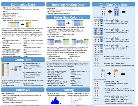 Pandas Cheat Sheet-阿里云开发者社区