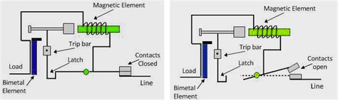 Miniature Circuit Breaker (MCB) Definition, Types, Working