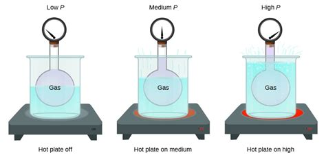 Relating Pressure, Volume, Amount, and Temperature: The Ideal Gas Law ...