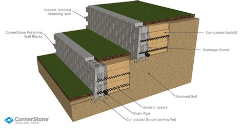 Terraced Retaining Wall 3D View - CornerStone Wall Solutions