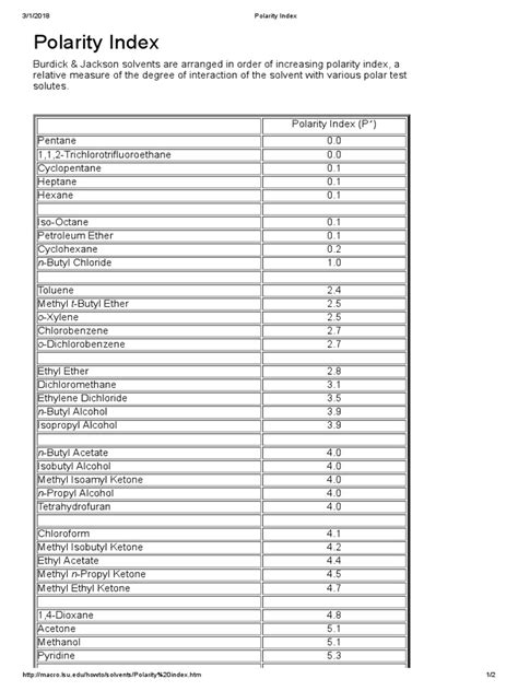 Polarity Index | PDF | Ethanol | Solvent