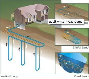 Geothermal Heat Pump Cost ~ Geothermal heat pumps at home