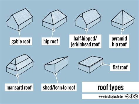 Flat Shed Roof Styles / Studio/Flat Style Roof - Glastar Sunrooms by ...