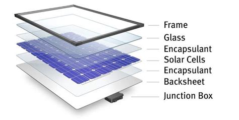 Solar Cell & Solar Panel Difference - Novergy Solar