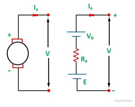 What is a DC Machine? Basic structure & Equivalent circuit - Circuit Globe