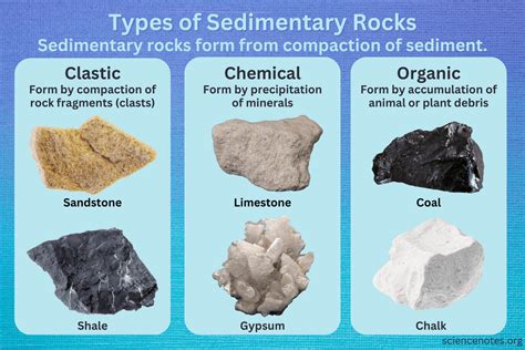 Sedimentary Rocks