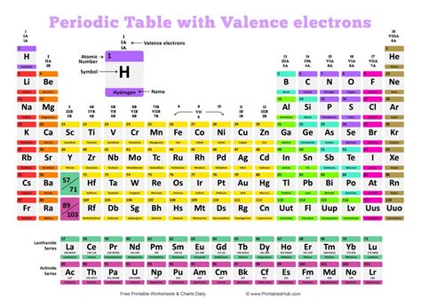 Free Printable Periodic Table (With names, charges & Valence Electrons ...