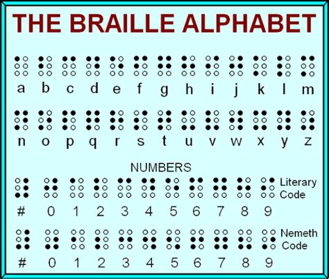 WORLD BRAILLE DAY! "About Braille!?