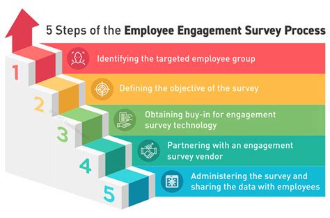 Guide to Creating Employee Engagement Survey Questions