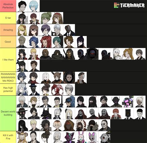 Library of Ruina Characters Tier List (Community Rankings) - TierMaker