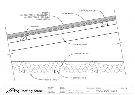 TRS Standing Seam Longrun Steel Roofing - Specification Details- The ...