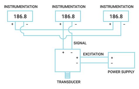 Pressure Transducers |Installation and Wiring Diagrams