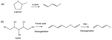 Catalysts | Free Full-Text | Synthesis of 1,3-Butadiene and Its 2 ...