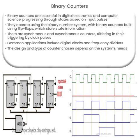 Binary Counters | How it works, Application & Advantages