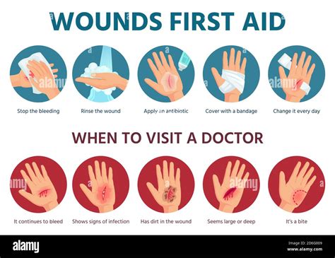 First aid for wound on skin. Treatment procedure for bleeding cut ...