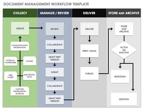 Download Free Workflow Templates | Smartsheet | Process flow chart ...