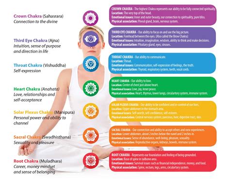 Chakra Colors Quiz: Chakra Balancing For Beginners