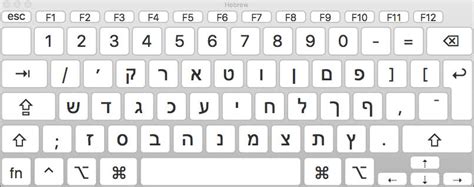 Standard Macintosh Hebrew Keyboard – shoshke.net/kompyuteray