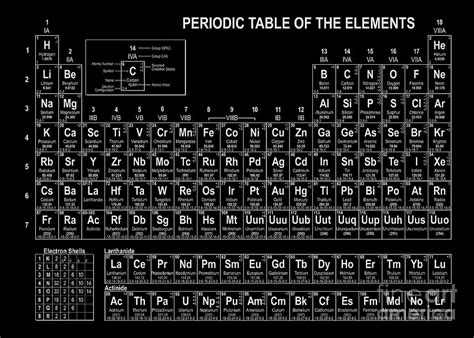 The Periodic Table Of The Elements Black and White Digital Art by Olga ...