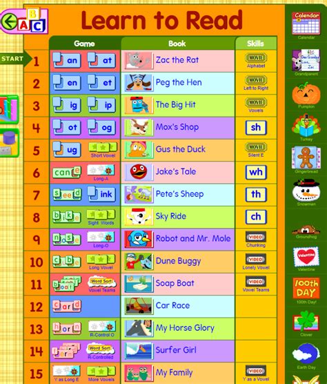 starfall phonics – Howard Primary School