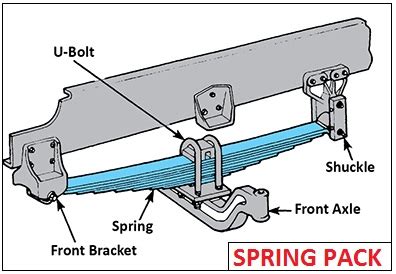 Truck Suspension Types | Car Anatomy in Diagram