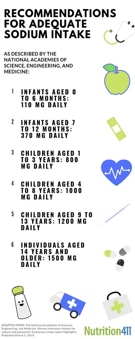 Snapshot: Recommendations for Adequate Sodium Intake | Consultant360