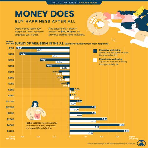 Money Can Buy Happiness After All, According to New Study