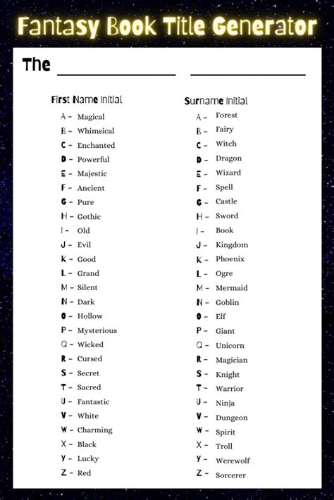 Fantasy Kingdom Names Ideas : How To Make Your Own Fantasy Kingdom 6 ...