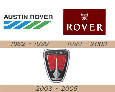 Rover Logo, Rover Car Symbol Meaning And History | Car brands - car ...