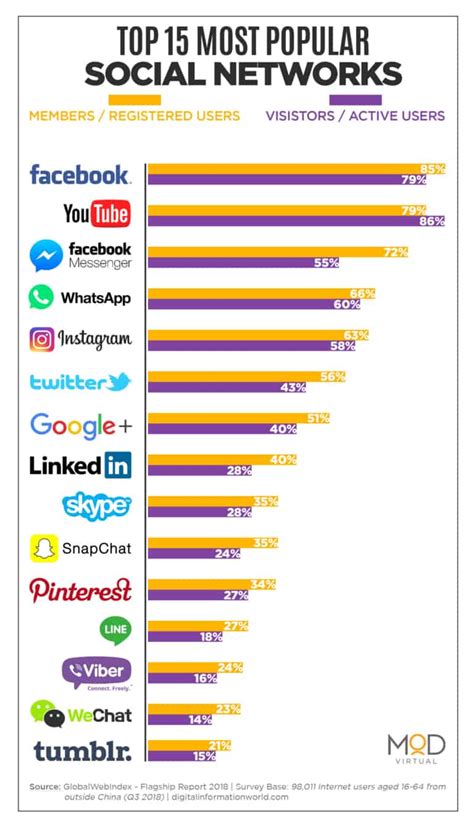 Top Social Media Platforms & How to Leverage Them - MyOutDesk Virtual ...