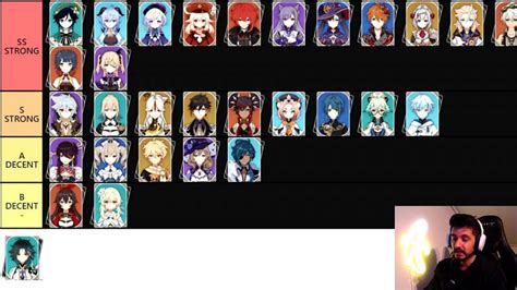 Genshin Impact Tier List Maker How To Make Tier Lists In August 2021 ...