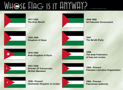 The Pan-Arab Flags – Mida