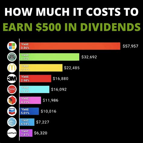 High Dividend Stocks to Buy | Money Morning