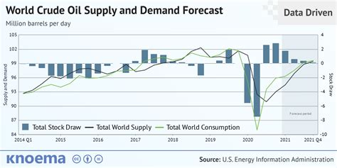 World Crude Oil Supply and Demand Forecast, 2020-2021 - knoema.com